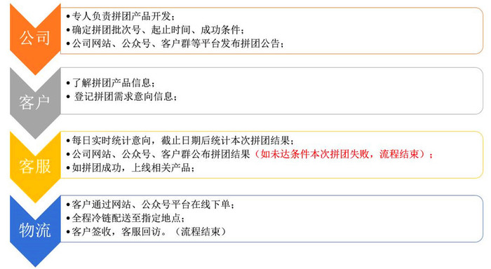 拼團流程.jpg
